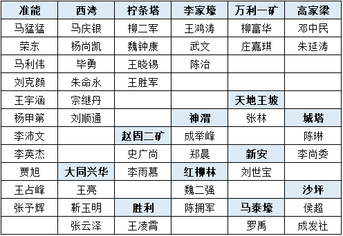 微信截图_20220802104259.png