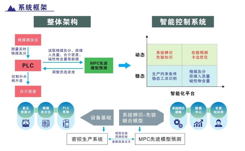 14.2重介分选.jpg