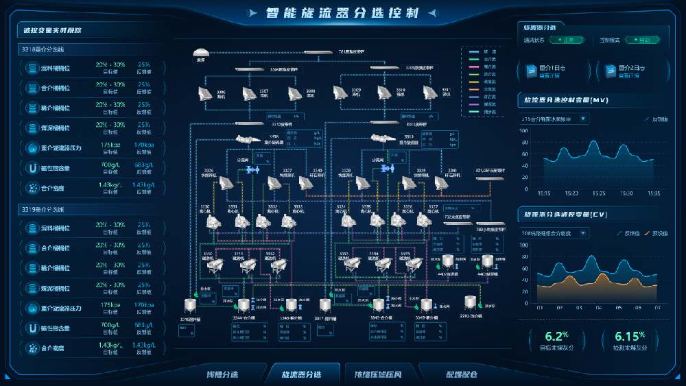【公司新闻】国际领先！北京华宇中选自控公司一项科技成果通过鉴定！