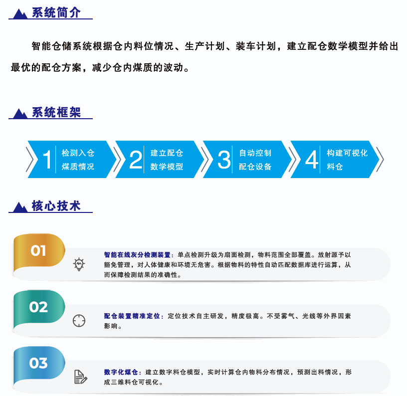 智能仓储